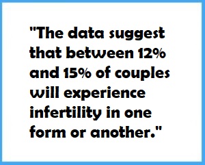 Quote about ED, and male factor Infertility
